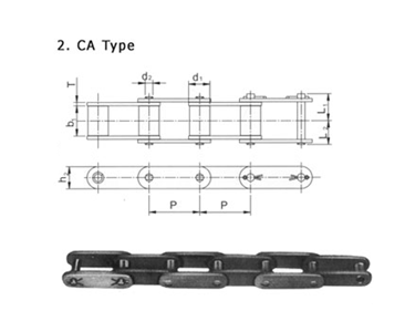Agricultural Roller Chain | S & CA Series 