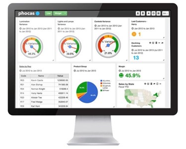 Dashboards | Phocas