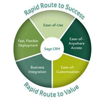 Business Process Management Software | Sage CRM