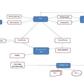 Inventory Management Software | Xsis