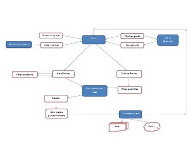 Inventory Management Software | Xsis