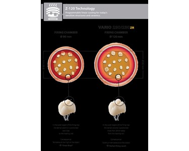 Zubler - Ceramic Firing Furnace – Vario 230ZR (V230ZR)