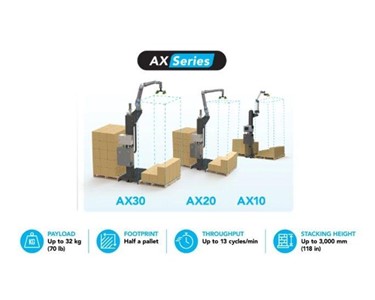 Robotiq Palletising Solution – AX20