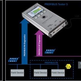 Softing PROFIBUS Tester 2021 Trade-in Promotion