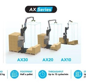 Robotiq Palletising Solution – AX30