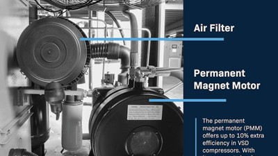 A Look Inside the Variable Speed Compressor