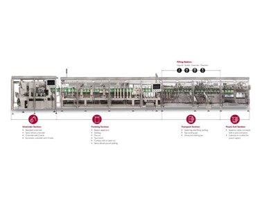 Mespack - Stickpack and Form Filling Machines (H series, MS Series, HSC Series)