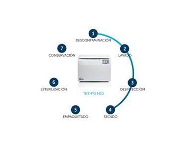 Mocom - Washer Disinfectors | H10 Plus