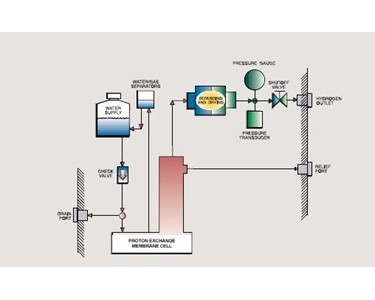 Fuel Grade Purity Hydrogen Gas Generators