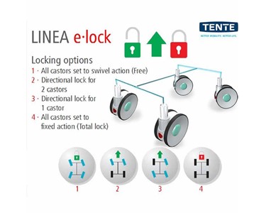 Tente - Electronic Locking System (Linea E-Lock Castors)