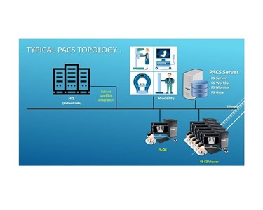 Picture Archiving and Communication System (PACS)