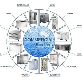 Commercial freezers buying guide