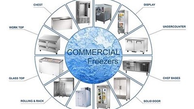 Commercial Freezers Buying Guide