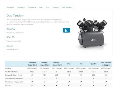 Durr Dental - Dental Compressor | Duo Tandem