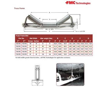 FMC - Trough Rollers - FMC Conveyor Idlers Series