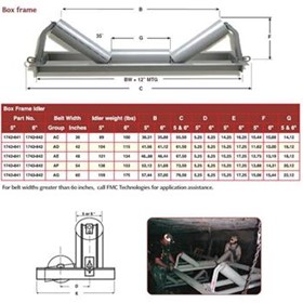 Trough Rollers - FMC Conveyor Idlers Series