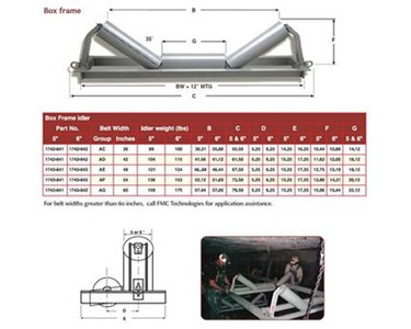 FMC - Trough Rollers - FMC Conveyor Idlers Series