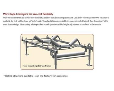 FMC - Trough Rollers - FMC Conveyor Idlers Series