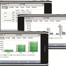 ERP Software & System