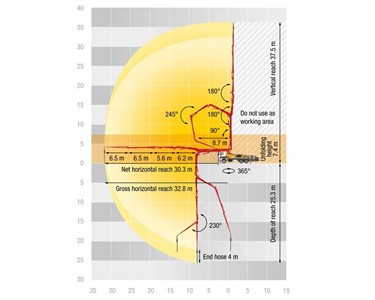 Putzmeister - Concrete Pump Truck | M38-5