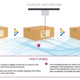 Inkless Printing Solutions | Laser Printer
