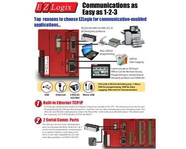 EZRack PLC Communication Options