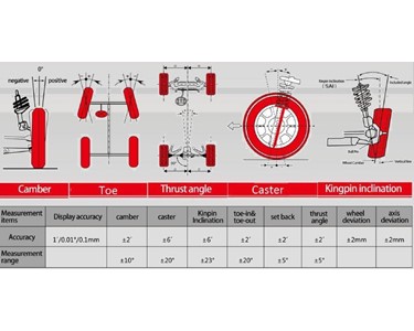 Autoalign - VH6 entry level 3D wheel aligner manual design low cost low maintenanc
