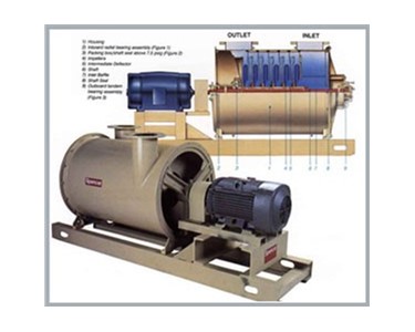 Spencer - Multistage Air Blowers