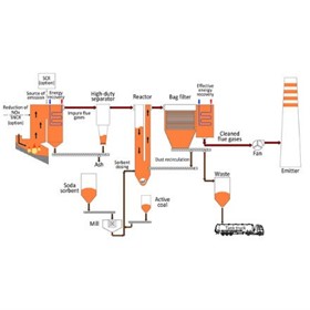 De-sulfuring System | Desulphurisation with Mechanical Reactor