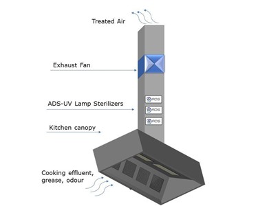 ADS -  UV-C Lamp Sterilizer UV- 450mm