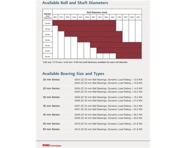 FMC - Conveyor idlers - FMC METRIC Series for bulk materials