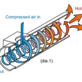 Jet Cooler - Mindman MJC