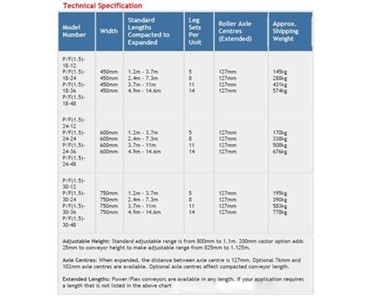 Flexible Roller Conveyors – POWER Roll 1.5 Series 