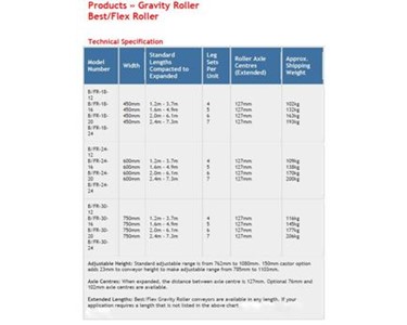 Flexible Roller Conveyors – Gravity ROLL Series