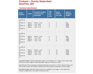 Flexible Skate-Wheel Conveyors – Gravity WHEEL Series