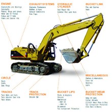 Bulldozer & Excavator Parts