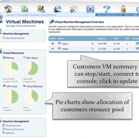 Dynamic Server Platform 