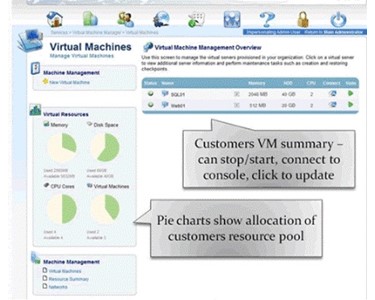 Dynamic Server Platform 