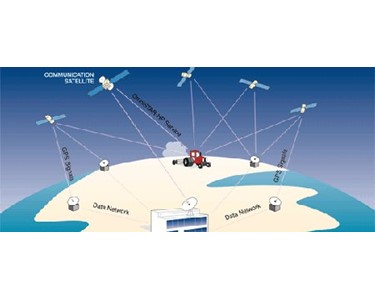 GPS System - OmniSTAR.HP - 10cm Accuracy