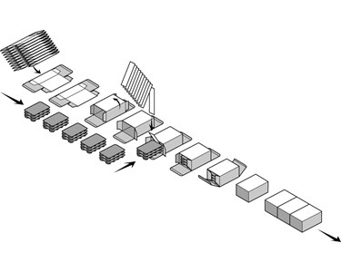 PMM Intermittent Motion Horizontal Cartoner