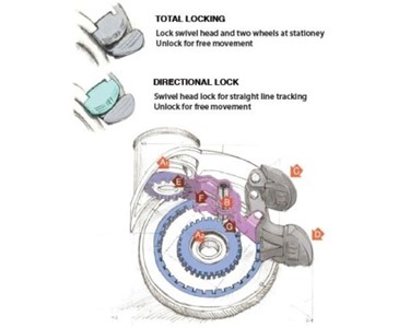 Medical Castor with Swivel Lock & Brake | Medi Twin Series