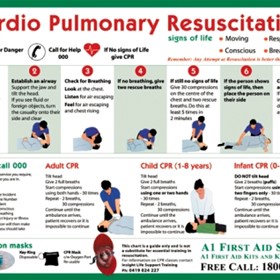 CPR Chart