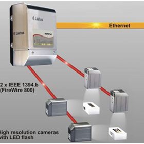 Camera Based Inspection Systems