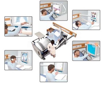 Point of Care Solution | CLINILINC Oneview