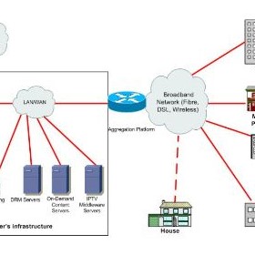 IPTV Service | CombiTel