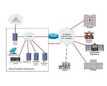 IPTV Service | CombiTel