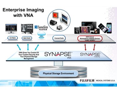 PACS Imaging System | Synapse VNA