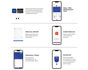 Safey - Spirometer | Peak Flow Meter