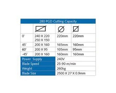 Excision - 280 - PGD Dual Mitre Bandsaw Machine