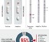 InvivoGen - MycoStrip Mycoplasma Detection Kit